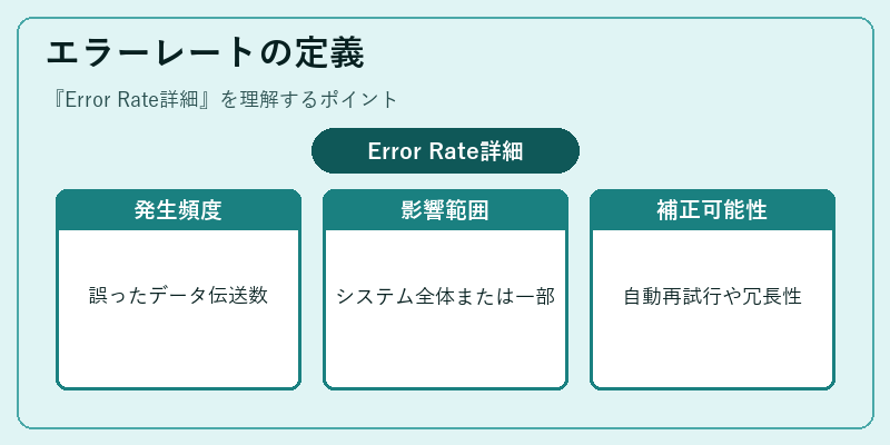 エラーレートの定義