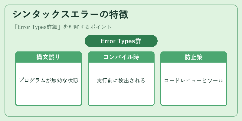 シンタックスエラーの特徴