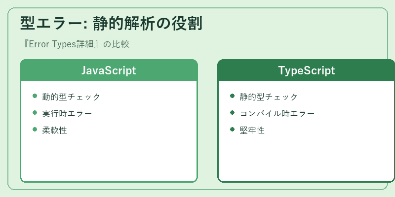 型エラー: 静的解析の役割