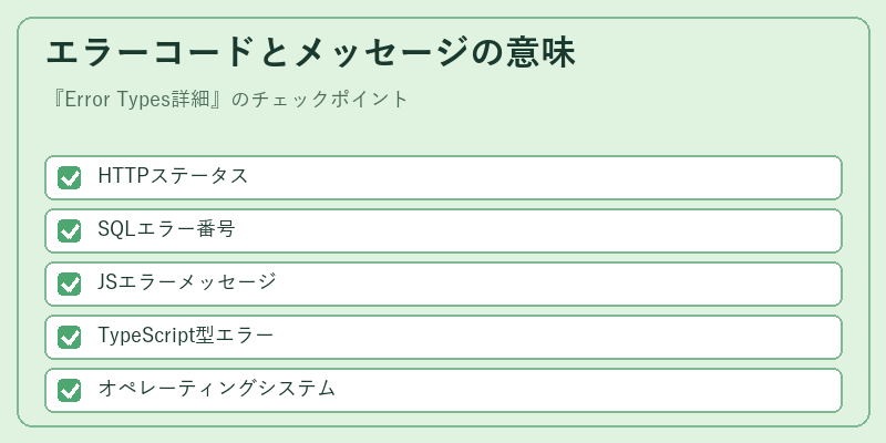 エラーコードとメッセージの意味