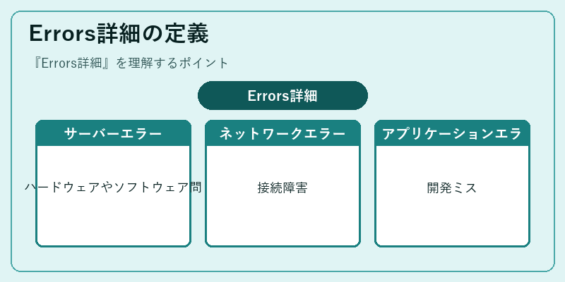 Errors詳細の定義