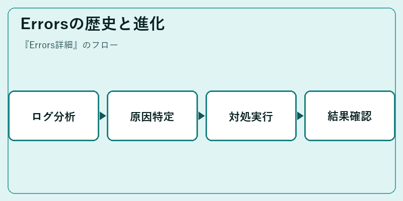 Errorsの歴史と進化