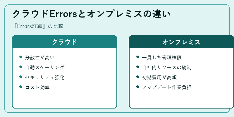 クラウドErrorsとオンプレミスの違い