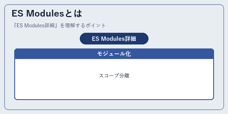 ES Modulesとは