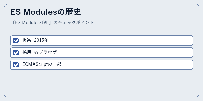 ES Modulesの歴史