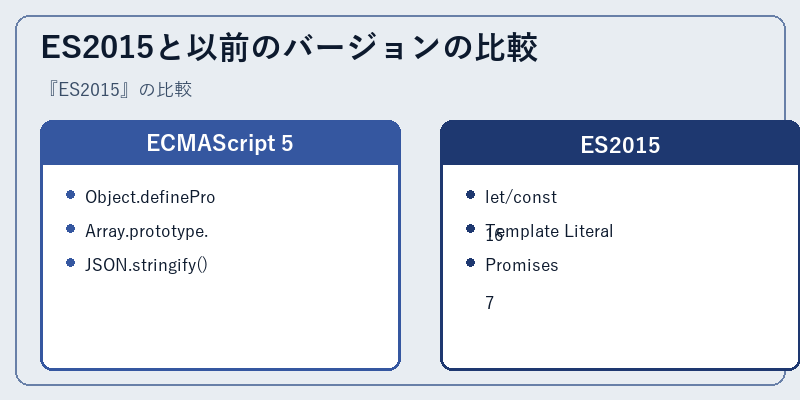 ES2015と以前のバージョンの比較