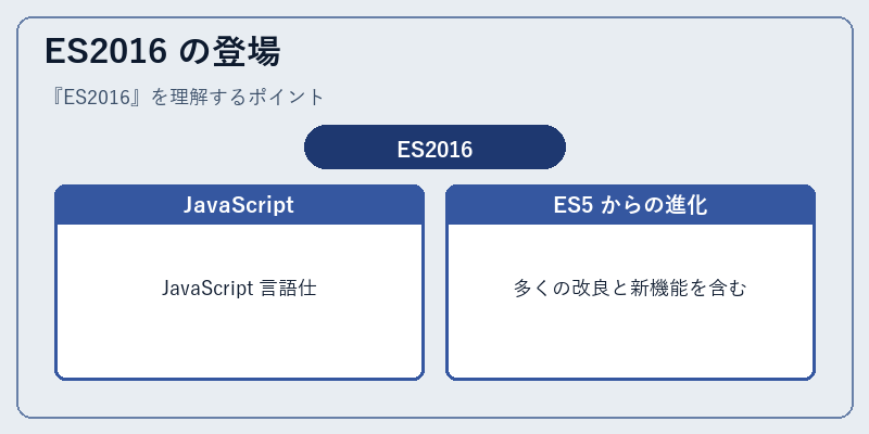 ES2016 の登場