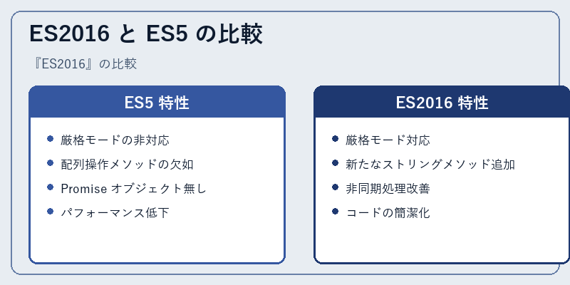 ES2016 と ES5 の比較