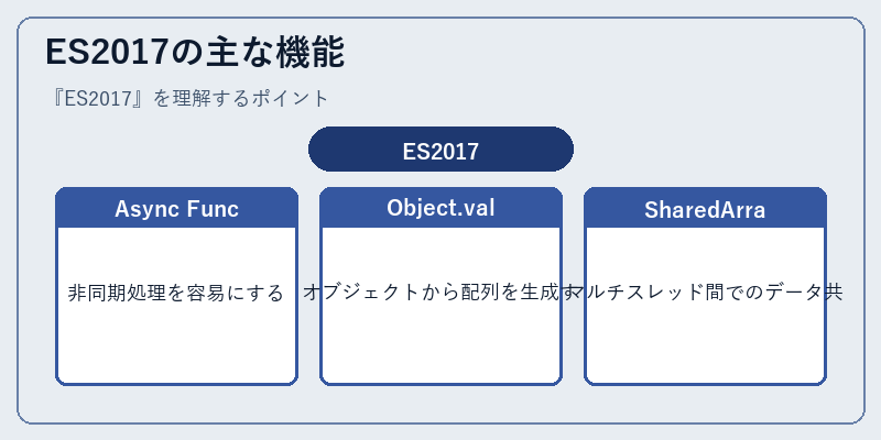 ES2017の主な機能
