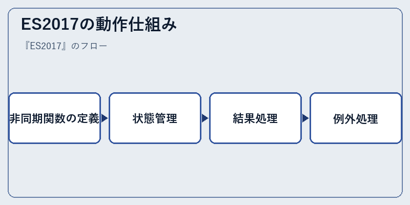 ES2017の動作仕組み