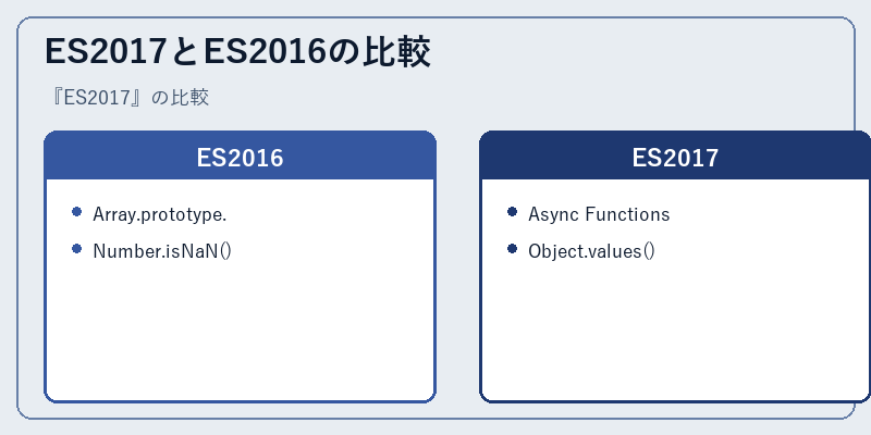 ES2017とES2016の比較
