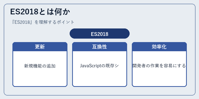 ES2018とは何か