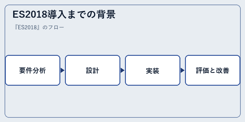 ES2018導入までの背景