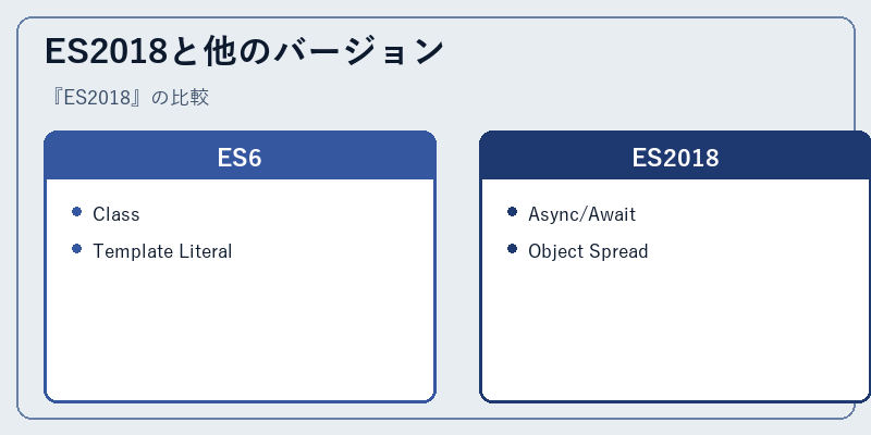 ES2018と他のバージョン