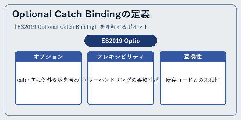 Optional Catch Bindingの定義