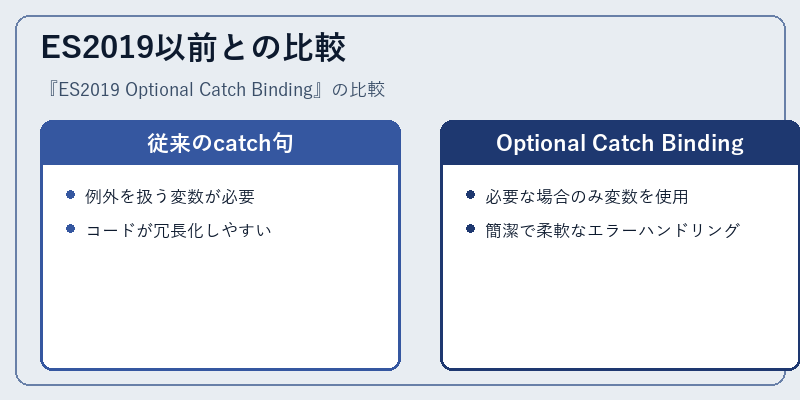 ES2019以前との比較