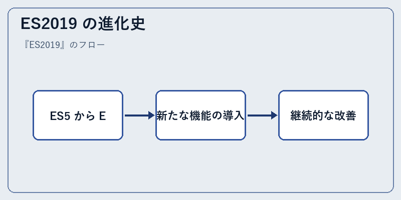 ES2019 の進化史