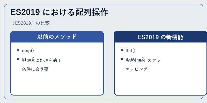 ES2019 における配列操作