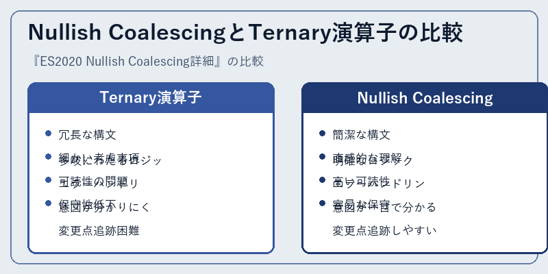 Nullish CoalescingとTernary演算子の比較