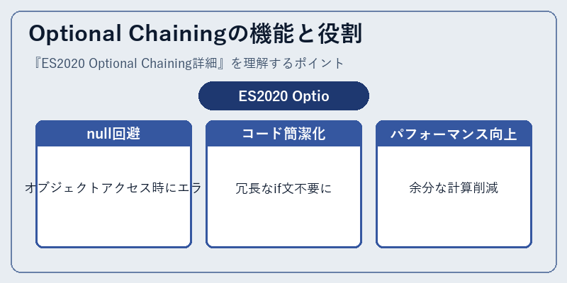 Optional Chainingの機能と役割