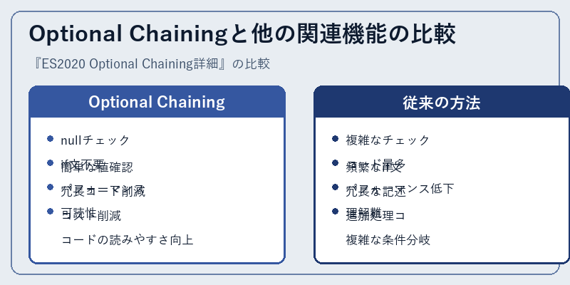 Optional Chainingと他の関連機能の比較