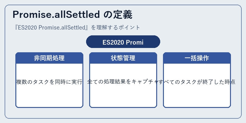 Promise.allSettled の定義