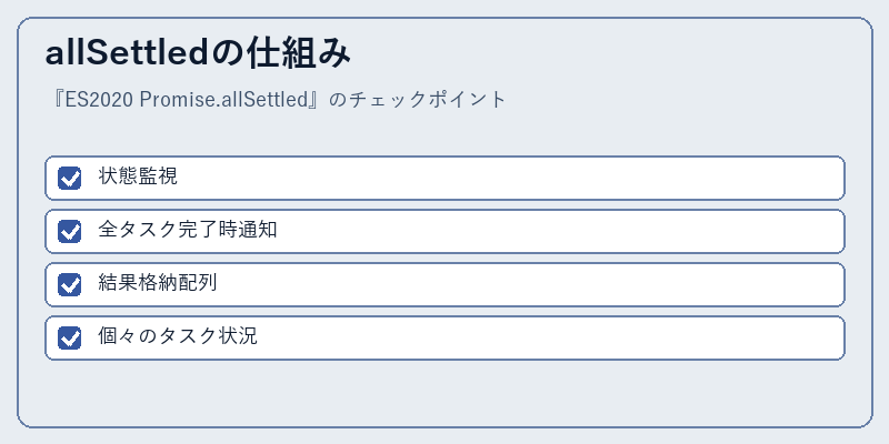 allSettledの仕組み