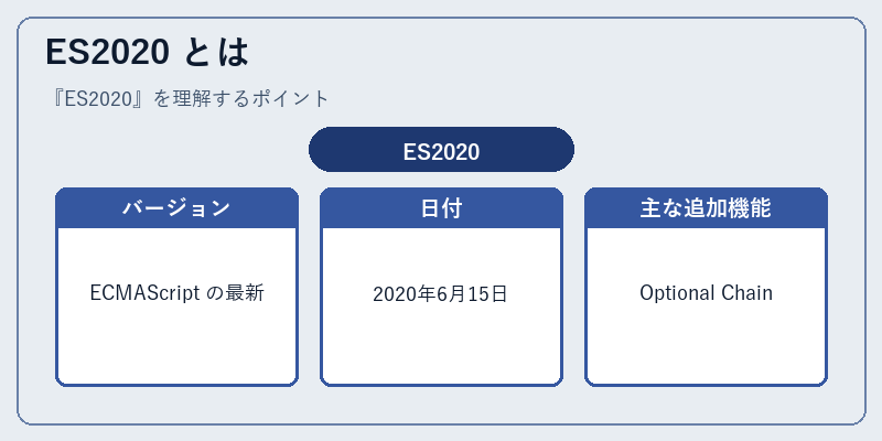 ES2020 とは