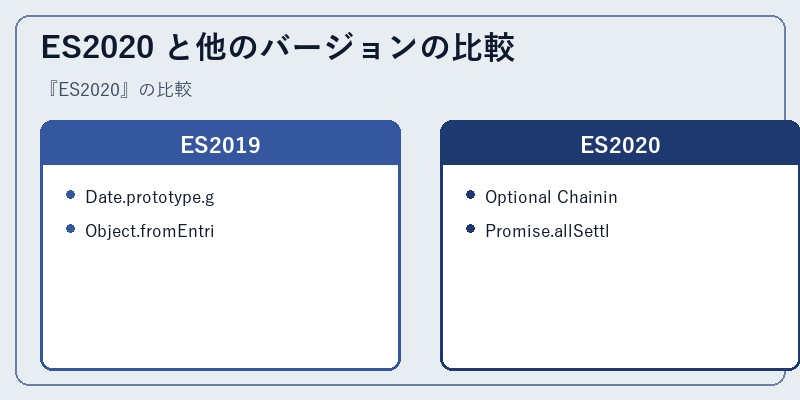 ES2020 と他のバージョンの比較