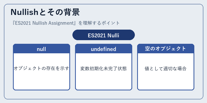 Nullishとその背景