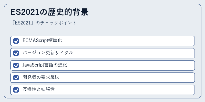 ES2021の歴史的背景