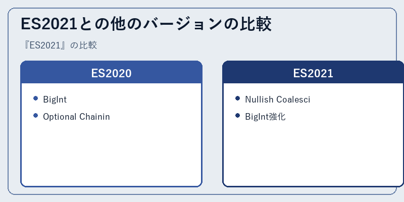 ES2021との他のバージョンの比較