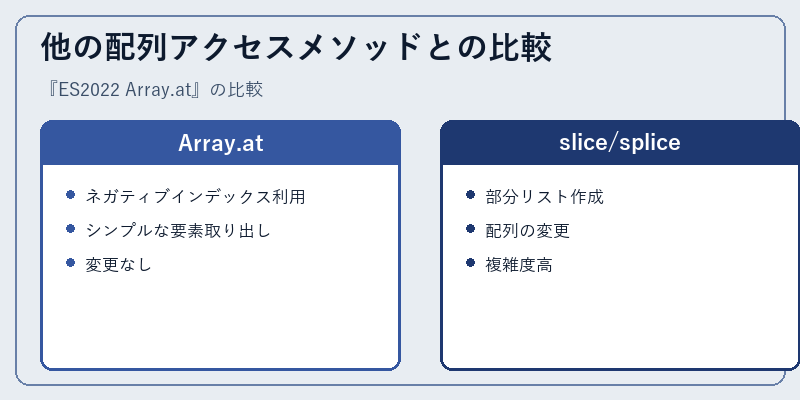 他の配列アクセスメソッドとの比較