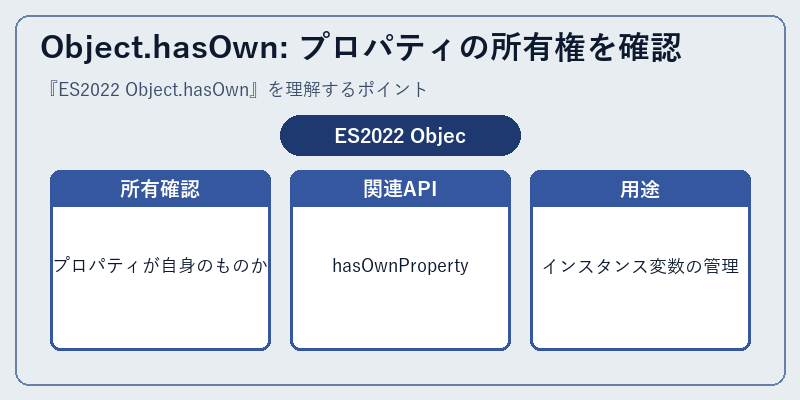 Object.hasOwn: プロパティの所有権を確認