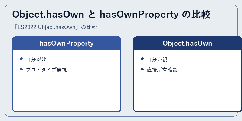 Object.hasOwn と hasOwnProperty の比較