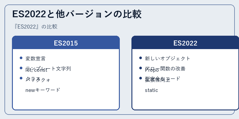 ES2022と他バージョンの比較