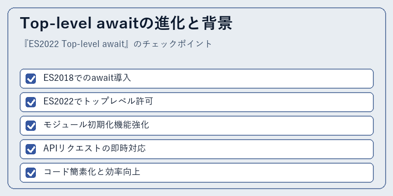 Top-level awaitの進化と背景