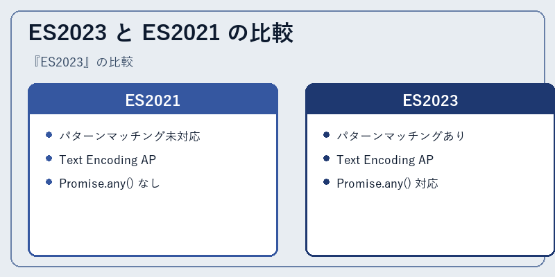 ES2023 と ES2021 の比較
