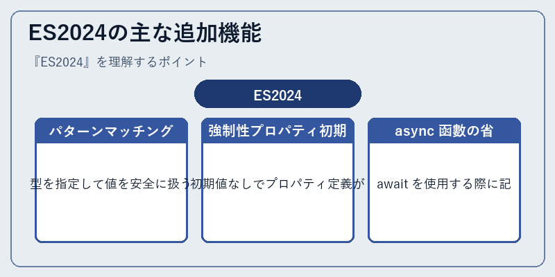 ES2024の主な追加機能
