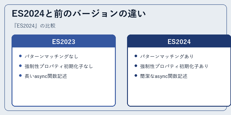 ES2024と前のバージョンの違い