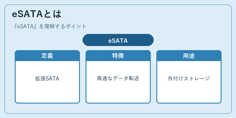 eSATAとは