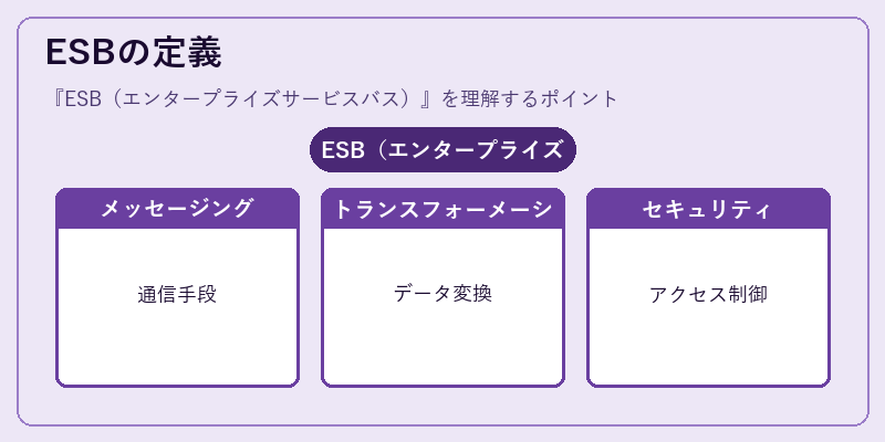 ESBの定義