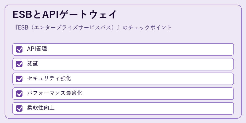 ESBとAPIゲートウェイ