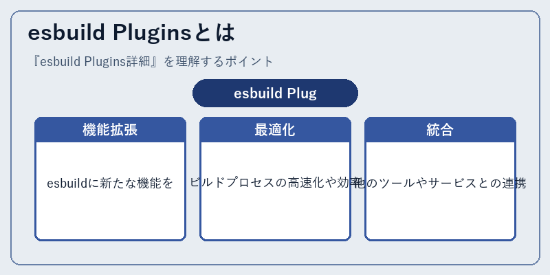 esbuild Pluginsとは