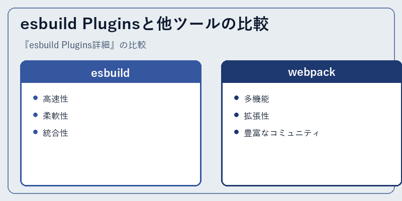 esbuild Pluginsと他ツールの比較