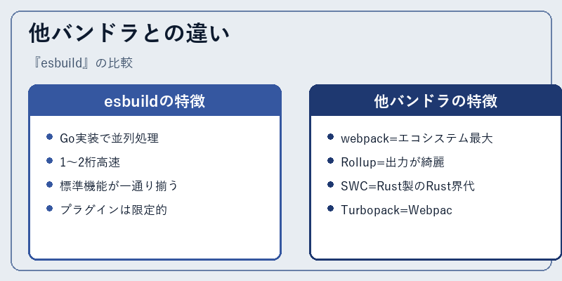 他バンドラとの違い