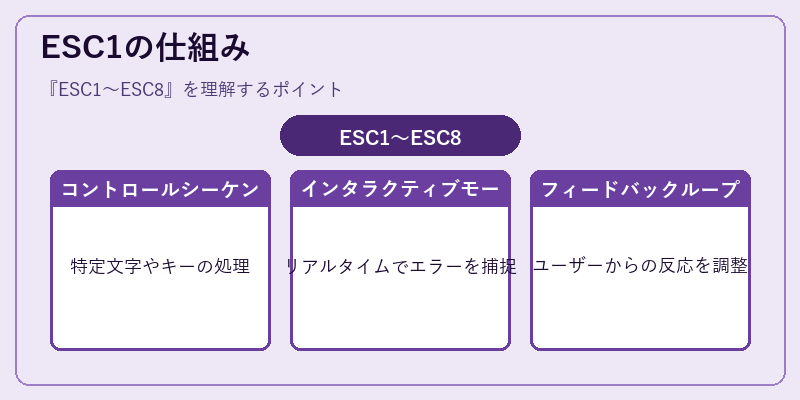 ESC1の仕組み