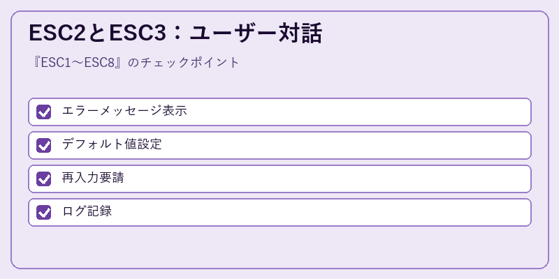ESC2とESC3：ユーザー対話