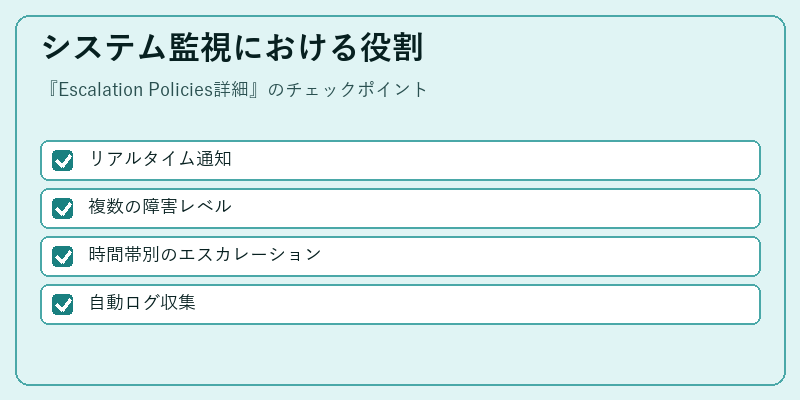 システム監視における役割