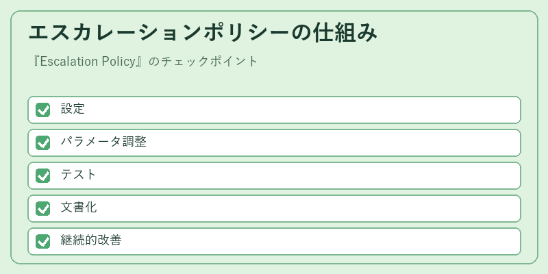 エスカレーションポリシーの仕組み